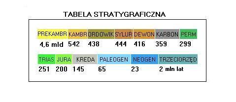 tabelastratygraficzna.jpeg